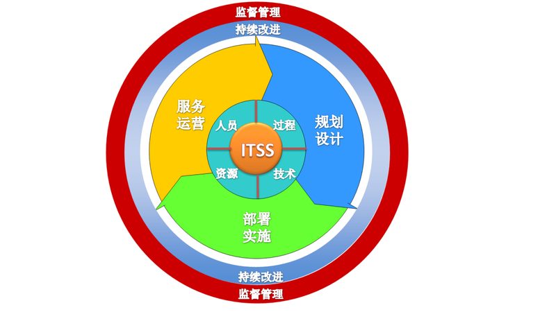 网络维护软件：企业稳定运行的守护者