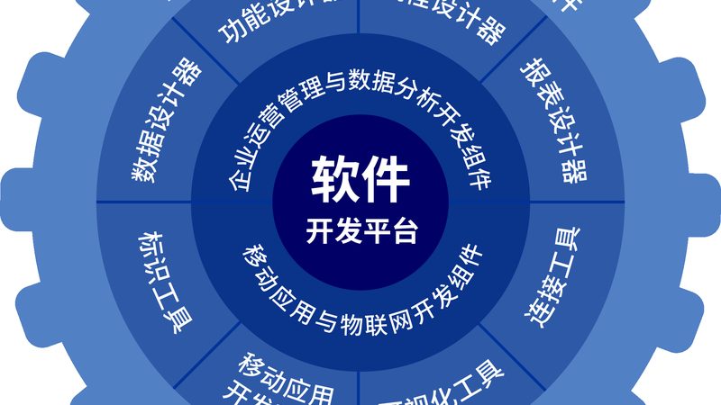云平台部署定制服务：构建企业数字化基石的关键